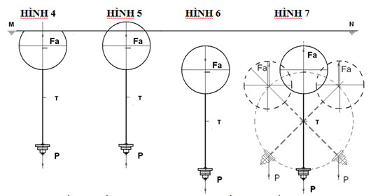 Đinh luật Acsimet liệu có đúng?