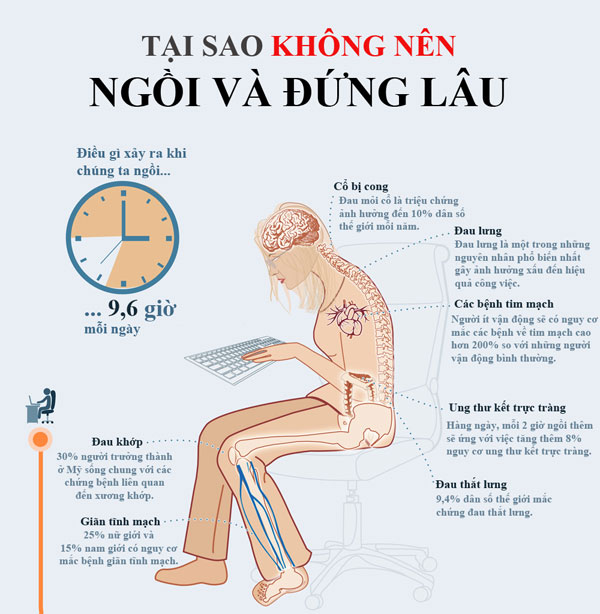 Tại sao không nên đứng và ngồi lâu