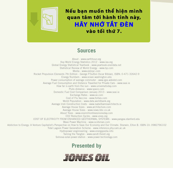 Tiết kiệm năn lượng Năng lượng tắt đèn từ Giờ Trái đất "khủng" như thế nào