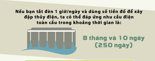 Tiết kiệm năn lượng Năng lượng tắt đèn từ Giờ Trái đất "khủng" như thế nào