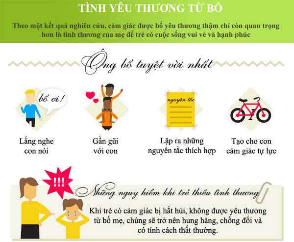 Thế nào là ông bố bà mẹ tuyệt vời nhất